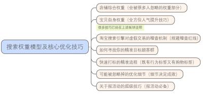 淘宝电脑端直通车截图,淘宝店铺wap流量来源全是垃圾流量怎么处理