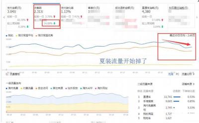 淘宝充值直通车后怎么做,在网吧买的点卡怎么充网易通用点啊