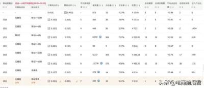 淘宝直通车提高质量分方法,直通车怎么选高分词