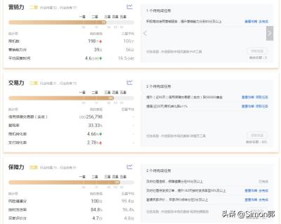 淘宝直通车的站外推广能加权么,重要的操作步骤的是什么