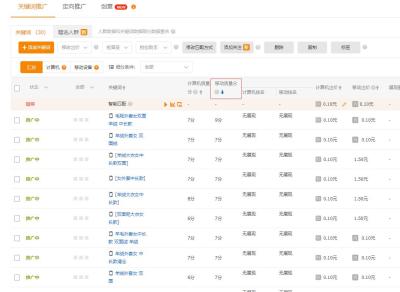 淘宝直通车单价卡首屏,怎么做好直通车的标准推广