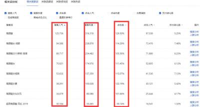 淘宝客和直通车可以一起做吗,直通车两个计划会冲突吗