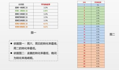 淘宝直通车分时折扣是什么意思,淘宝店铺开了直通车就有人说帮你代运营