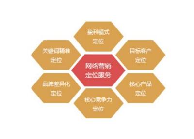 类目不对开淘宝直通车有用吗,不开直通车基本没有流量