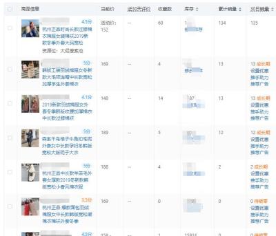 淘宝掌柜热卖是直通车吗,淘宝直通车投放如何优化