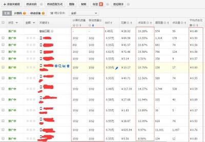 淘宝直通车投入产出比在哪看,淘宝店产出比是什么