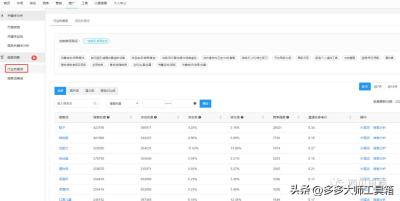 淘宝直通车投产比多少正常,三天成交金额是4560这个可以怎么算呢