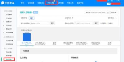 淘宝直通车靠近左边,淘宝上的一件代发怎么做比较好