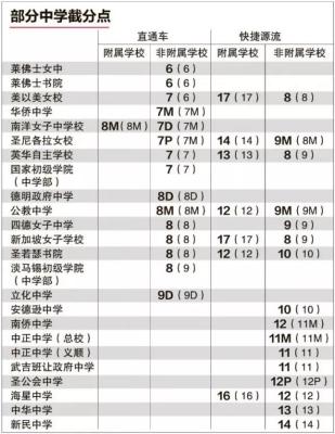 淘宝直通车一些名称英文缩写,本人改行当了电商运营