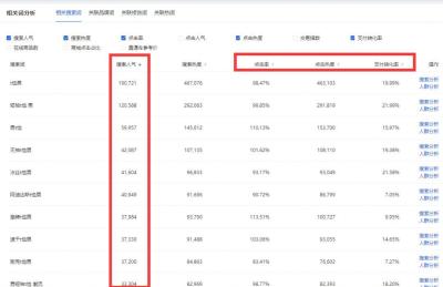 淘宝直通车是淘宝客吗,淘宝可以买流量吗