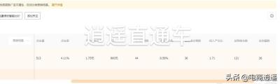 淘宝直通车投入产生比大于花费?,天猫推广费用