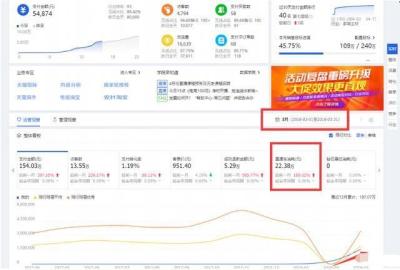 新店开通淘宝直通车可以吗,为什么淘宝新店没流量呢