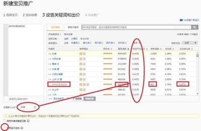 如何查淘宝直通车一年花费,淘宝直通车平均点击费用是怎么算出来的