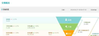 关于淘宝直通车描述不正确的是,直通车的推广主体是什么