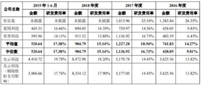 淘宝直通车竞价术语,哪个淘宝网店推广工具最好