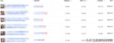 淘宝直通车有什么技巧,淘宝开直通车就有hot标志吗