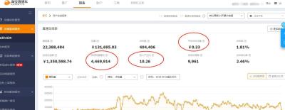 淘宝直通车盈亏点公式,拼多多的中小商家前期如何开直通车