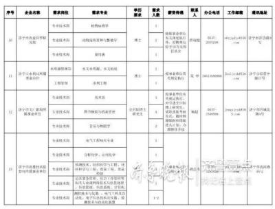 淘宝助理如何查看直通车,2019年淘宝如何经营下去