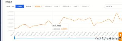 淘宝直通车一般是多少合适,淘宝直通车是怎么收费的