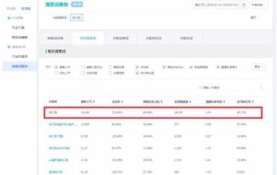 淘宝直通车宝贝竞争指数是指,淘宝标准计划怎么优化