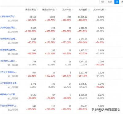 淘宝不开直通车破不了0,淘宝直通车排查下架是什么意思