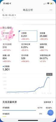 淘宝直通车中推广标题怎么改,淘宝店铺人群标签乱了该怎么调整