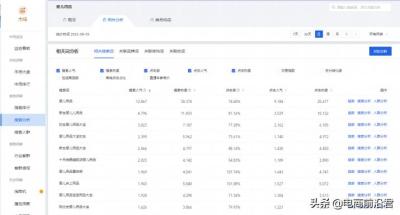 淘宝开直通车的详细步骤,2021淘宝直通车测图详细步骤