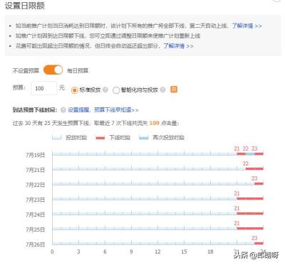 淘宝直通车ppc行业是什么意思,刚入行3周开始开直通车投产很低