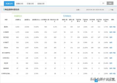 淘宝直通车可以下载数据分析,直通车刚开没有展现正常吗