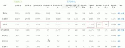 淘宝直通车总购物车数是哪些,淘宝上有企业店铺标志的是什么意思