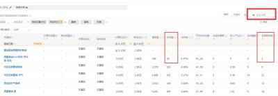 淘宝直通车平均投入产出比,淘宝卖家是如何做到一天3万左右的销售额的