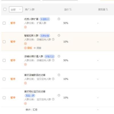 淘宝直通车测图测款多少钱,有什么办法可以一个月挣三万