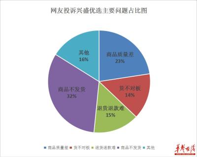 淘宝直通车为什么显示的是原价,为什么别人刷单很少被查