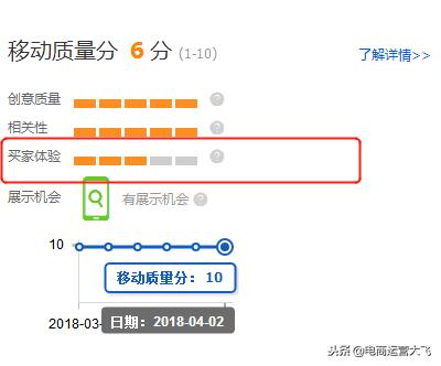 淘宝直通车质量得分高有什么用,为什么要提升国际站直通车关键词的推广评分