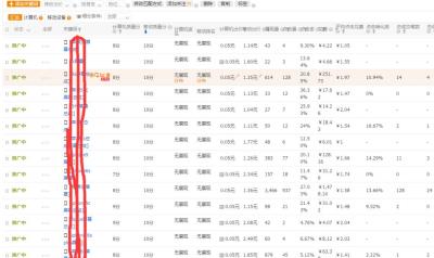 淘宝直通车ppc怎么降下来,物流部ppc是什么意思