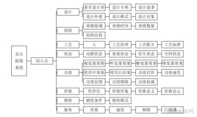 淘宝直通车行业点击均值怎么看,产品刚刚上架没有流量怎么办