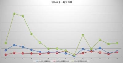 多少卖家加入淘宝直通车,淘宝新品直通车什么时候开抢位