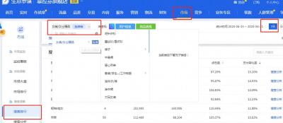 淘宝直通车要求1钻的类目,问为什么我开的淘宝店不可以开直通车