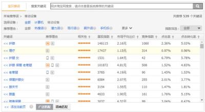 淘宝直通车投放时间70%什么意思,淘宝高客单家具类目如何开直通车