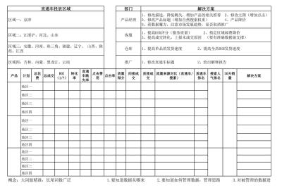 操作淘宝直通车日常工作表格,淘宝运营总结怎么写