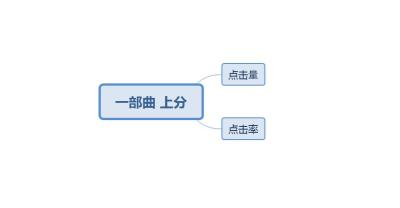 淘宝怎么看才知道是直通车,淘宝直通车查询扣费在哪里能查看到