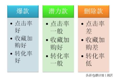 淘宝直通车怎么看下架时间段,为什么淘宝里搜索不到我的宝贝
