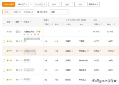 淘宝直通车推广展现量要多少,淘宝直通车展现量高但主要是点击率低