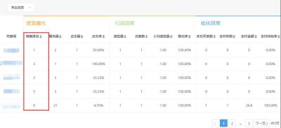 淘宝直通车的综合排名公式,怎么看同类产品直通车关键词出价