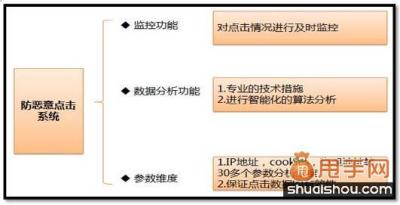 淘宝直通车充值不跳银行付钱,国际站直通车可以自动充值吗