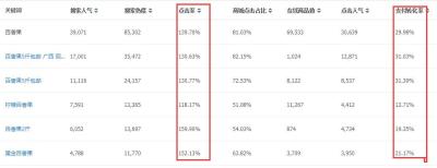 淘宝直通车词路怎么铺,如何利用淘宝直通车精准引流