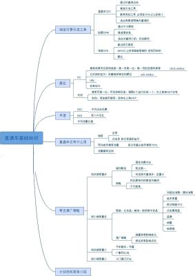 淘宝直通车的钱怎么拿回来,淘宝直通车新手应该怎么用怎么入门