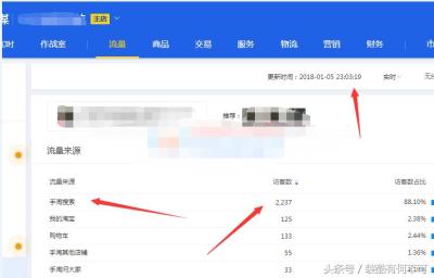 淘宝运营直通车计划书,直通车标准计划能带动搜索嘛