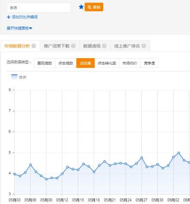 淘宝掌柜热卖直通车吗,如何引流与推广
