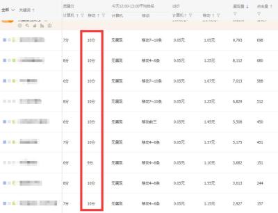 淘宝扣分会影响直通车质量分吗,层级会影响直通车吗
